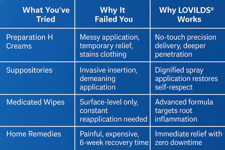 LOVILDS® Hemorrhoid Spray image LOVILDS® Hemorrhoid Spray